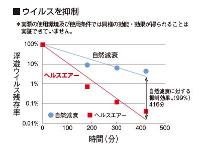 感染症対策